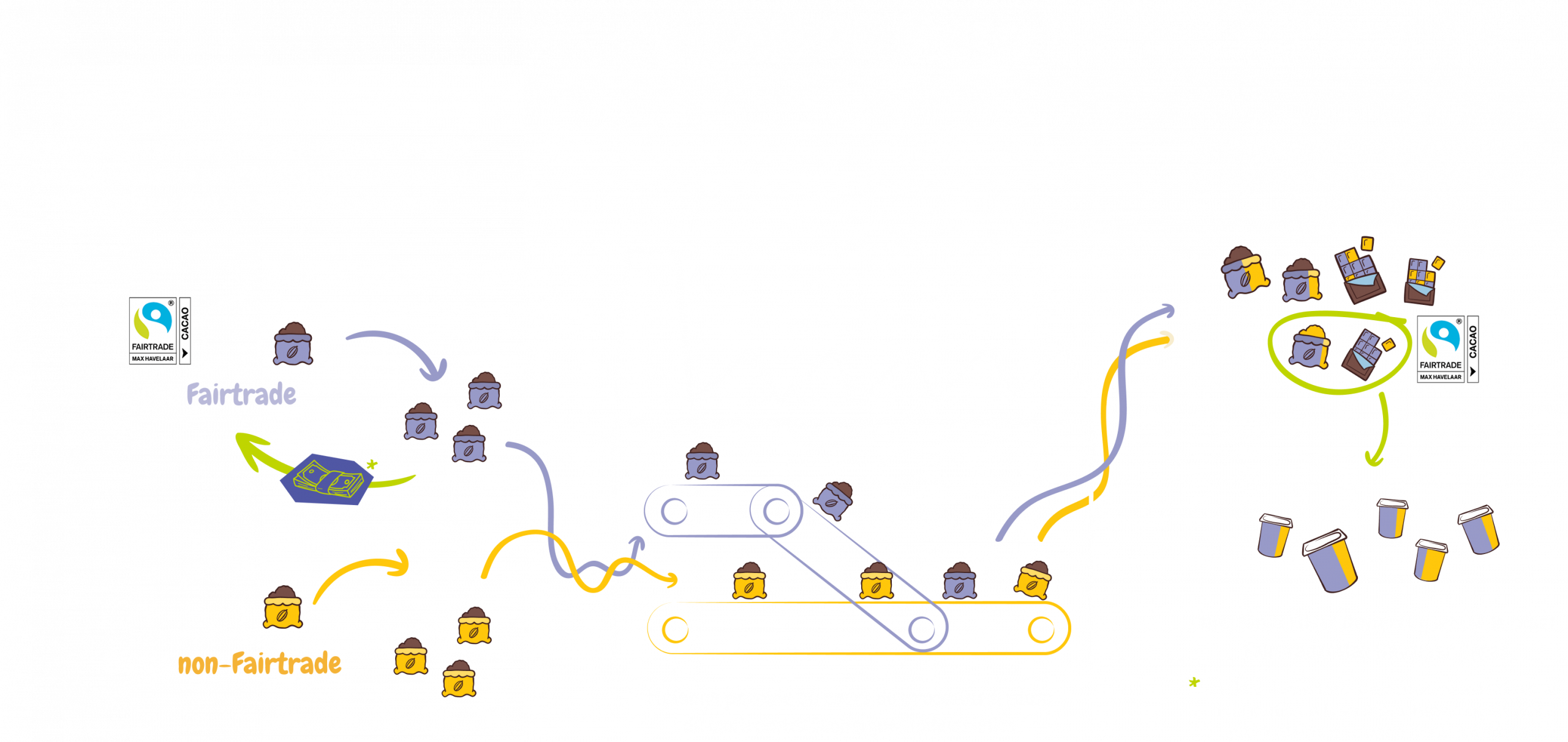 bilan-masse-petit-filoux-singles-desserts